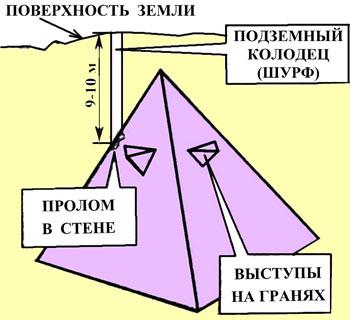 Схема пирамиды в Крыму